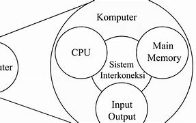 Sebutkan Tiga Komponen Cpu Komputer Dan Jelaskan Masing Masing Fungsinya